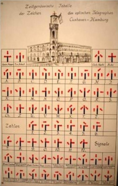 Datei:Telegraphentabelle.jpg